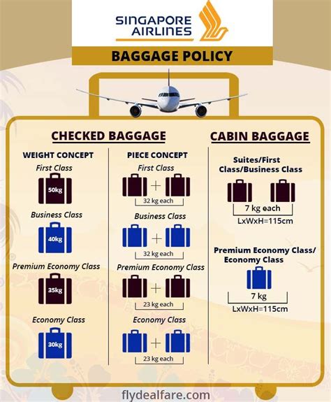 singapore airlines check in baggage allowance